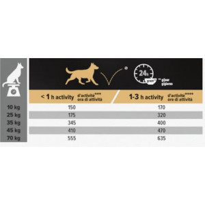 Pro Plan Medium & Large Adult 7+ Sensitive Skin mit Lachs Hundefutter
