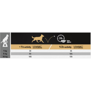 Pro Plan Small & Mini Adult 9+ Hundefutter