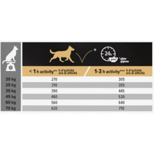Pro Plan Medium Adult Sensitive Digestion mit Lamm Hundefutter