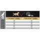 Pro Plan Medium Adult Sensitive Digestion mit Lamm Hundefutter
