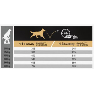 Pro Plan Optiderma Large Athletic Adult Sensitive Skin Hundefutter
