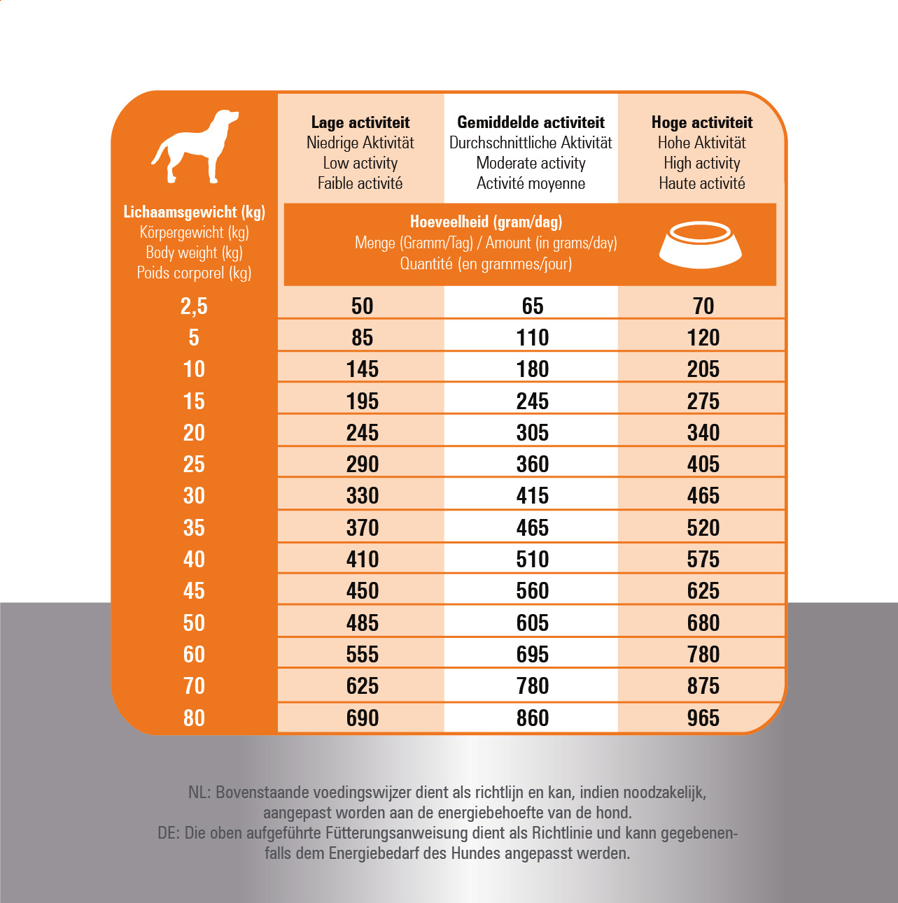 Prins Fit Selection Huhn und Reis Hundefutter