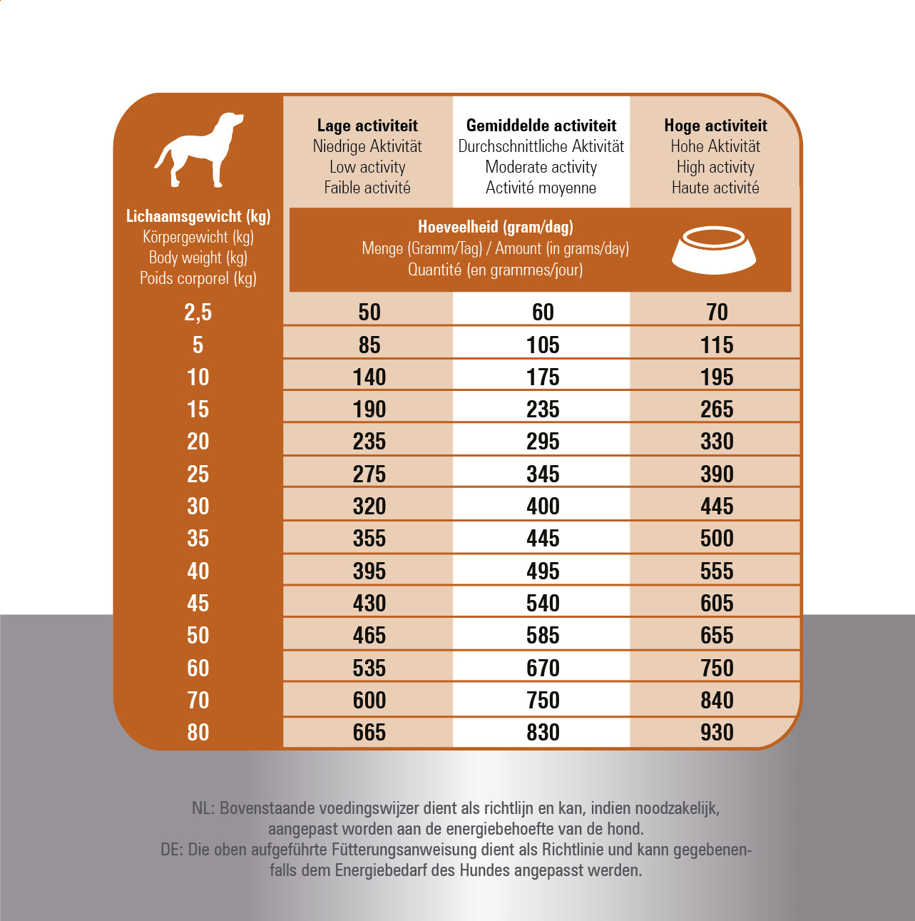 Prins Fit Selection Lamm & Reis Hundefutter