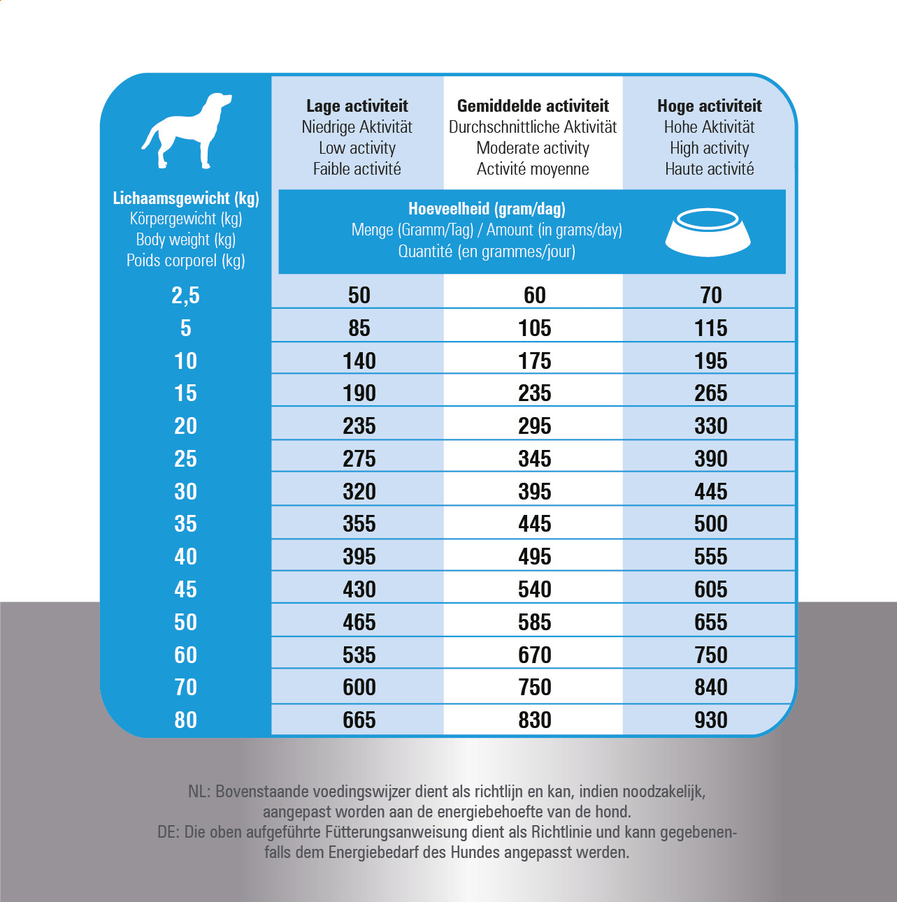 Prins Fit Selection Lachs & Reis Hundefutter