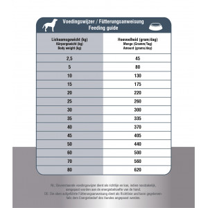 Prins ProCare Croque Senior Superior Hundefutter