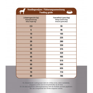 Prins ProCare Croque Lamm & Reis Hypoallergic Hundefutter