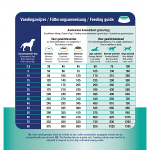 Prins Procare Croque Dieet Weight Reduction & Diabetic voor de hond