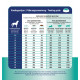 Prins Procare Croque Dieet Weight Reduction & Diabetic voor de hond