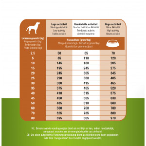 Prins ProCare Grainfree Skin & Coat Hundefutter