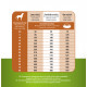 Prins ProCare Grainfree Skin & Coat Hundefutter