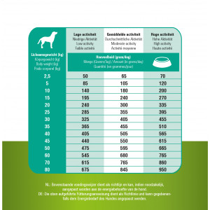 Prins ProCare Grainfree Sensible Hypoallergic Hundefutter
