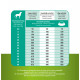 Prins ProCare Grainfree Sensible Hypoallergic Hundefutter