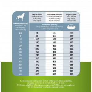 Prins ProCare Grainfree Senior Fit Hundefutter