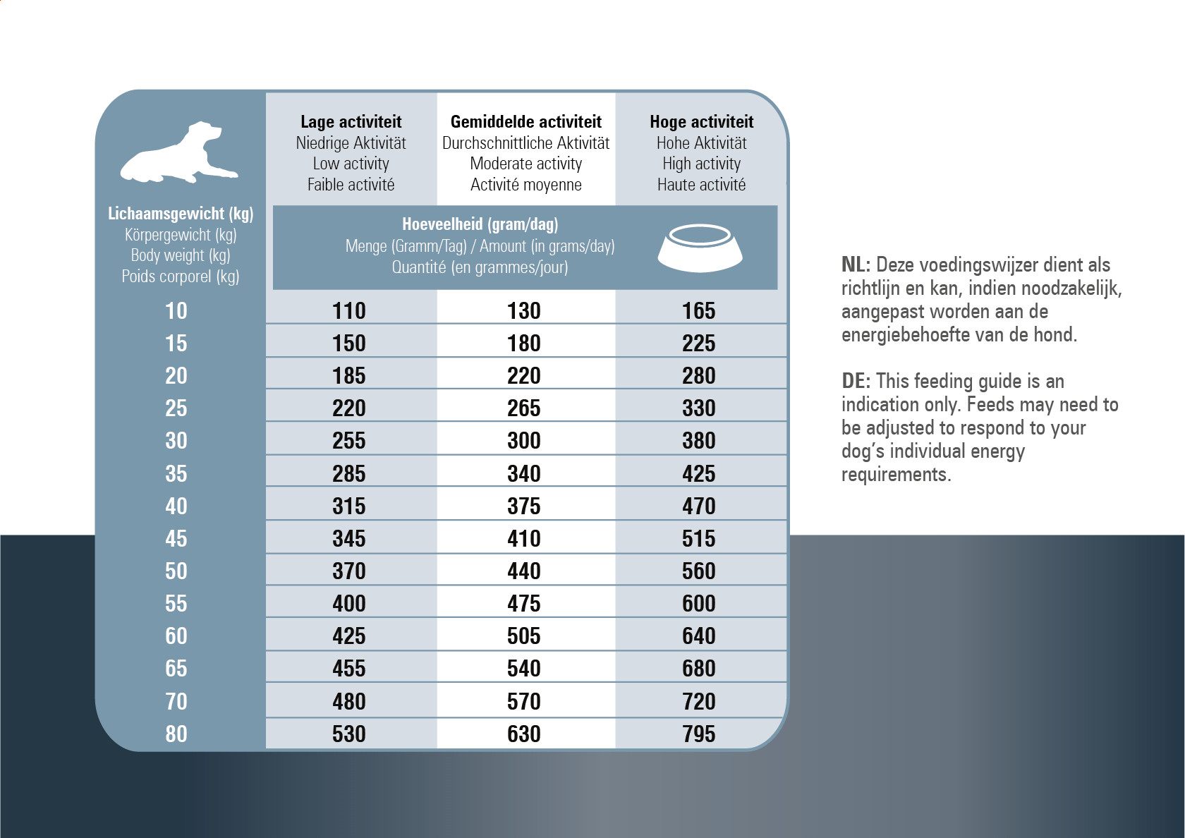 Prins ProCare Protection Senior Fit Hundefutter