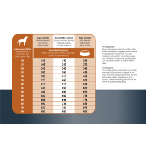 Prins ProCare Protection Lamm Hypoallergenic Hundefutter