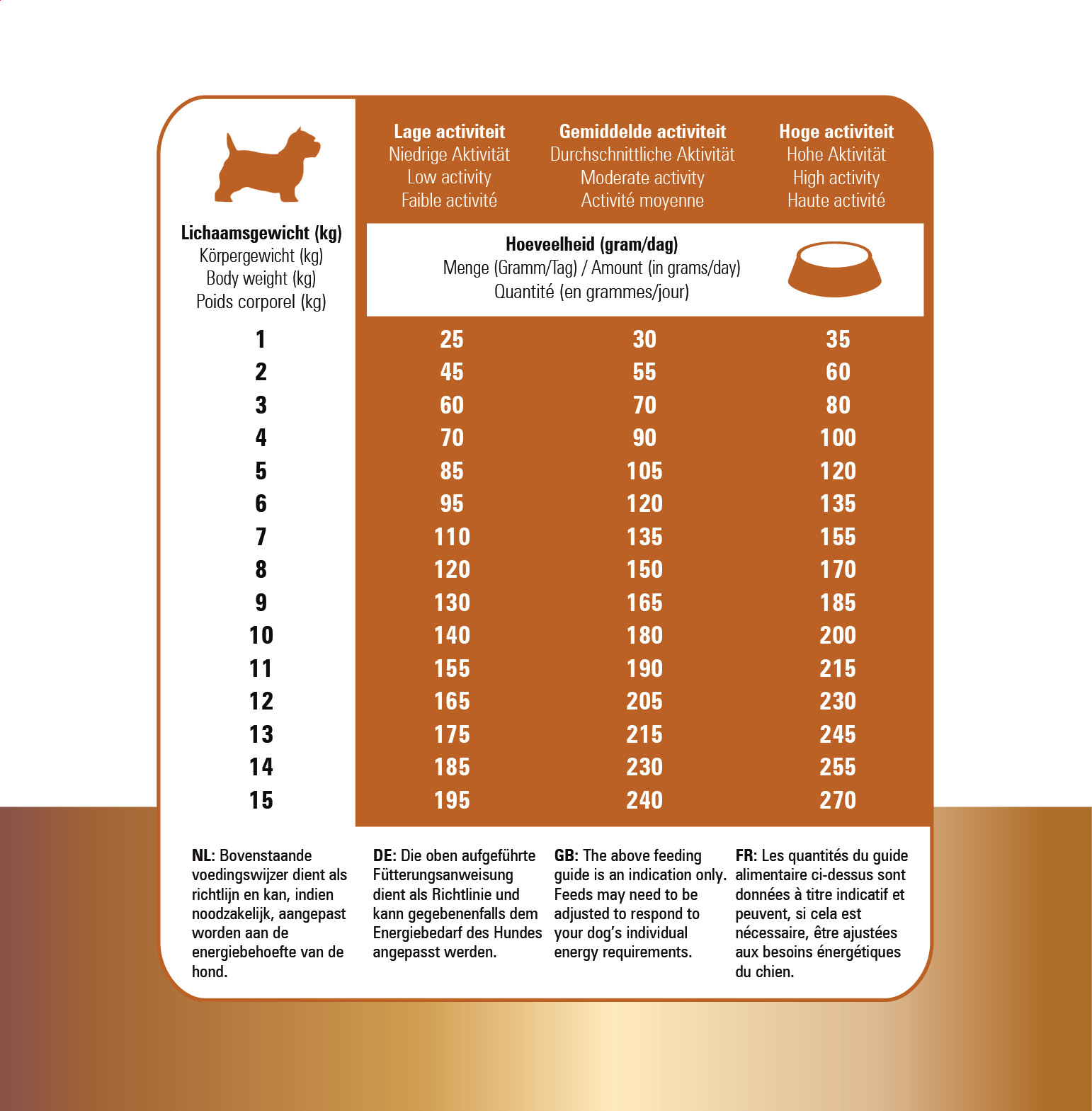 Prins Protection Croque Mini Hypoallergenic met lam hondenvoer