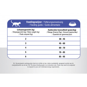 Prins VitalCare Adult Fit Katzenfutter