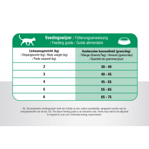 Prins VitalCare Senior Katzenfutter