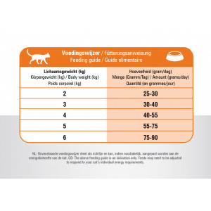 Prins Multicat kattenvoer