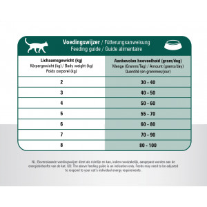 Prins VitalCare Senior 12+ Katzenfutter