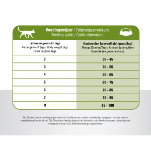 Prins VitalCare Sensitive Hypoallergenic Katzenfutter