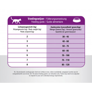 Prins VitalCare Sterilised Katzenfutter