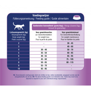 Prins Vitalcare Dieet Weight Reduction & Diabetic voor de kat