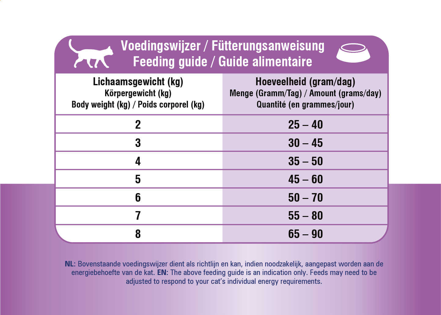 Prins Vitalcare Diet Hypoallergen Moderate Calorie Katzenfutter