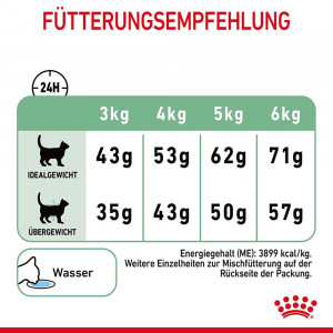 Royal Canin Digestive Care Katzenfutter