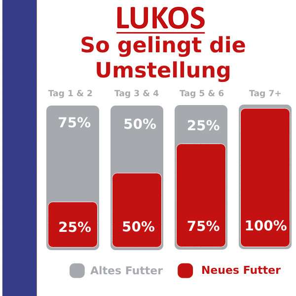 Lukos Adult Small Breeds