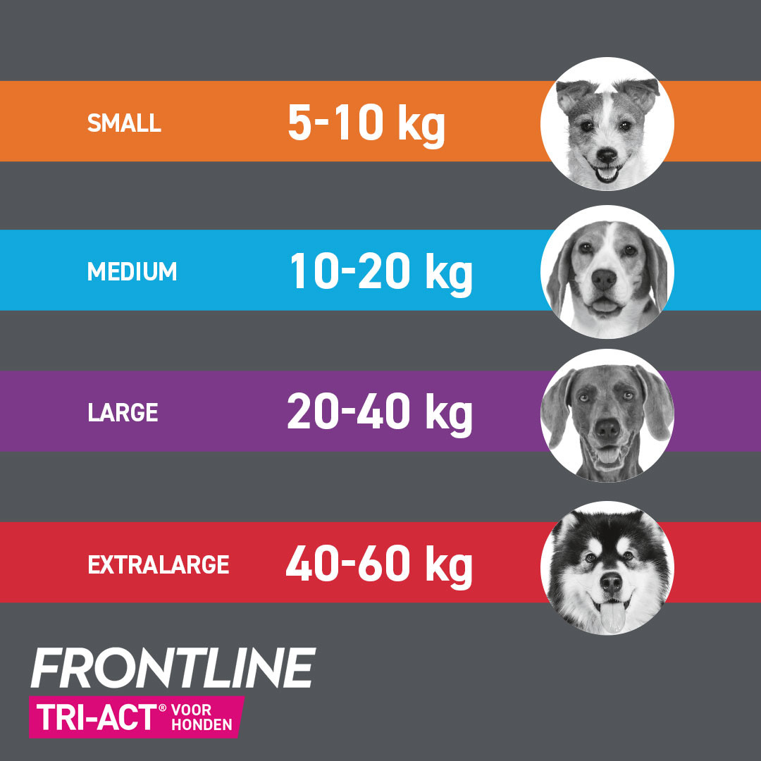 Frontline Tri-Act Spot-on anti-parasiet hond M / 10 - 20 kg
