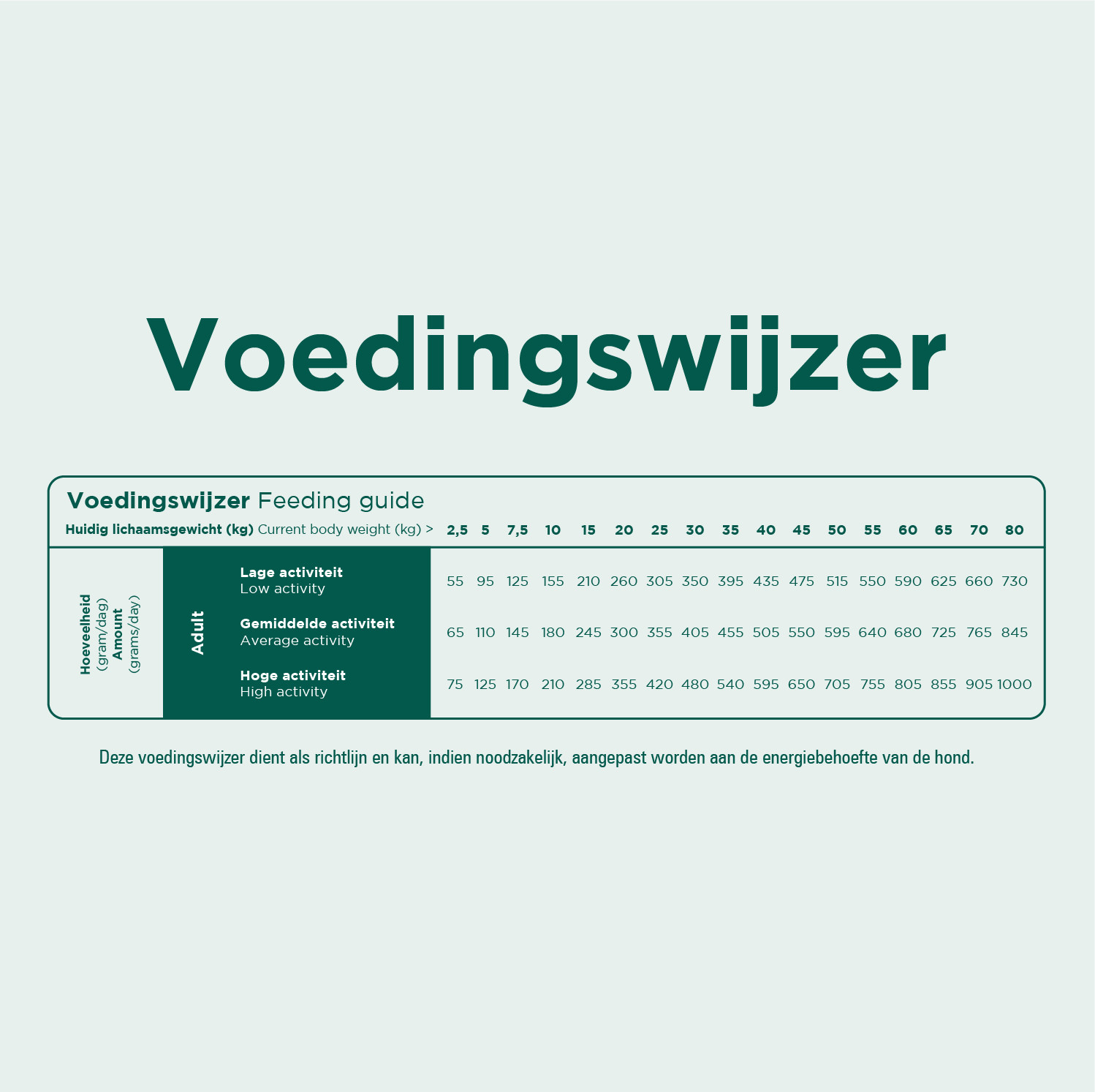 Prins ProCare Grainfree Sensible Hypoallergic Hundefutter