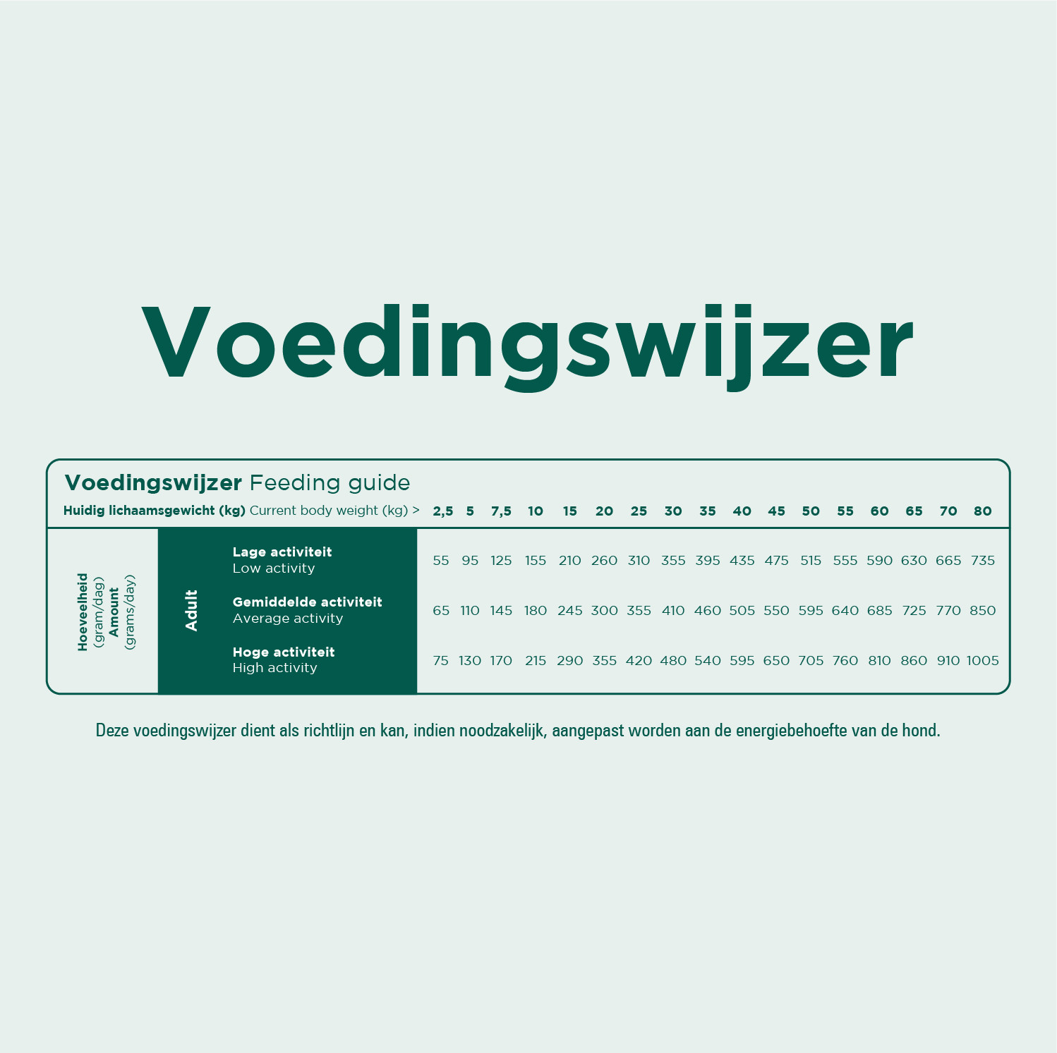 Prins ProCare Grainfree Skin & Coat Hundefutter