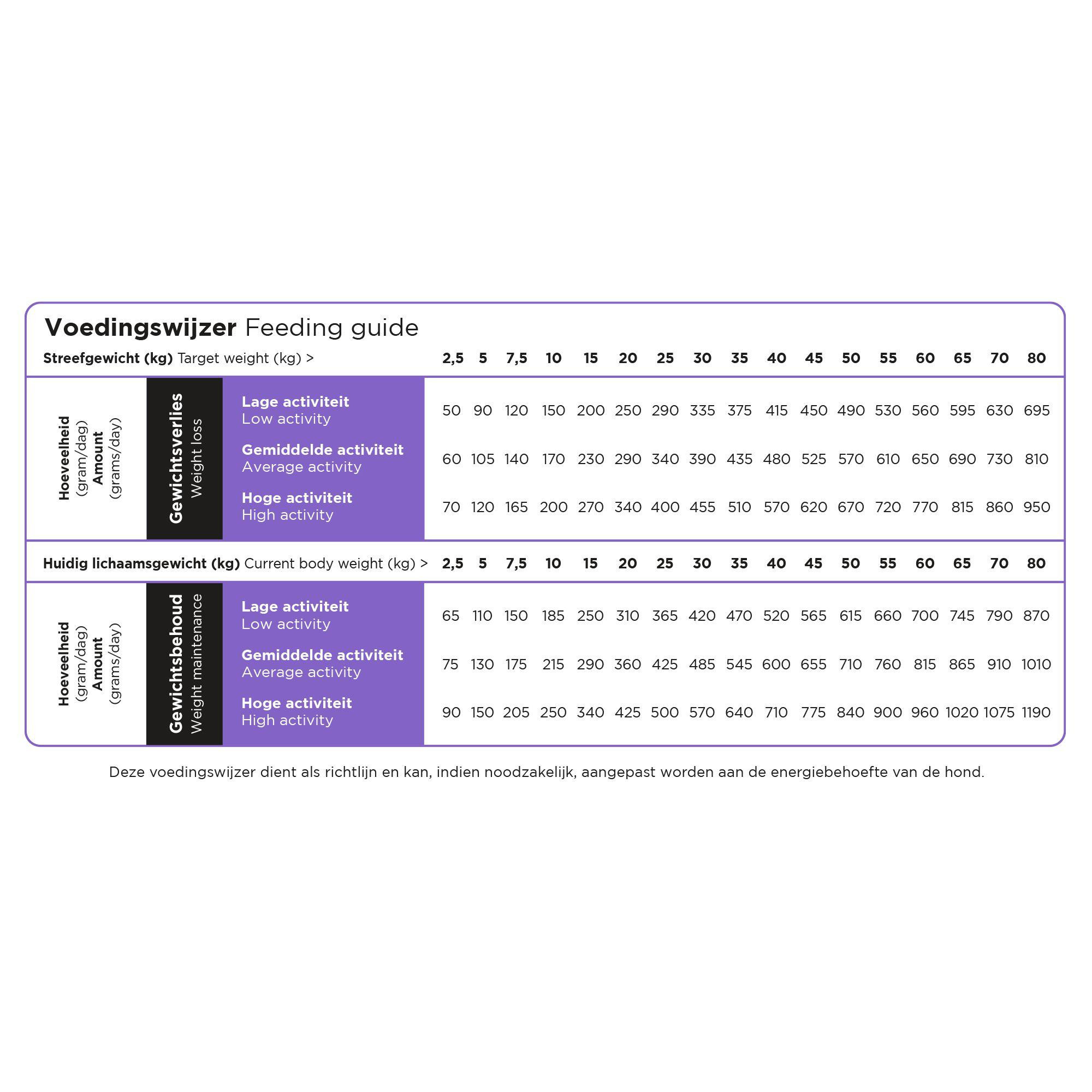 Prins ProCare Low Calorie Light Hundefutter