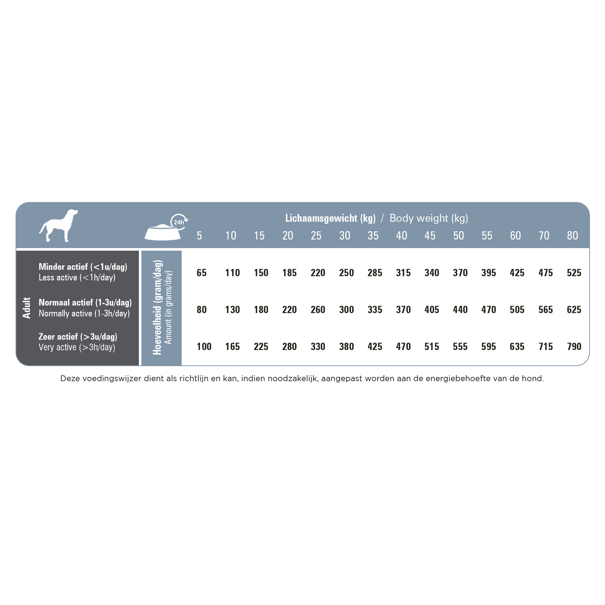 Prins ProCare Senior Support Hundefutter