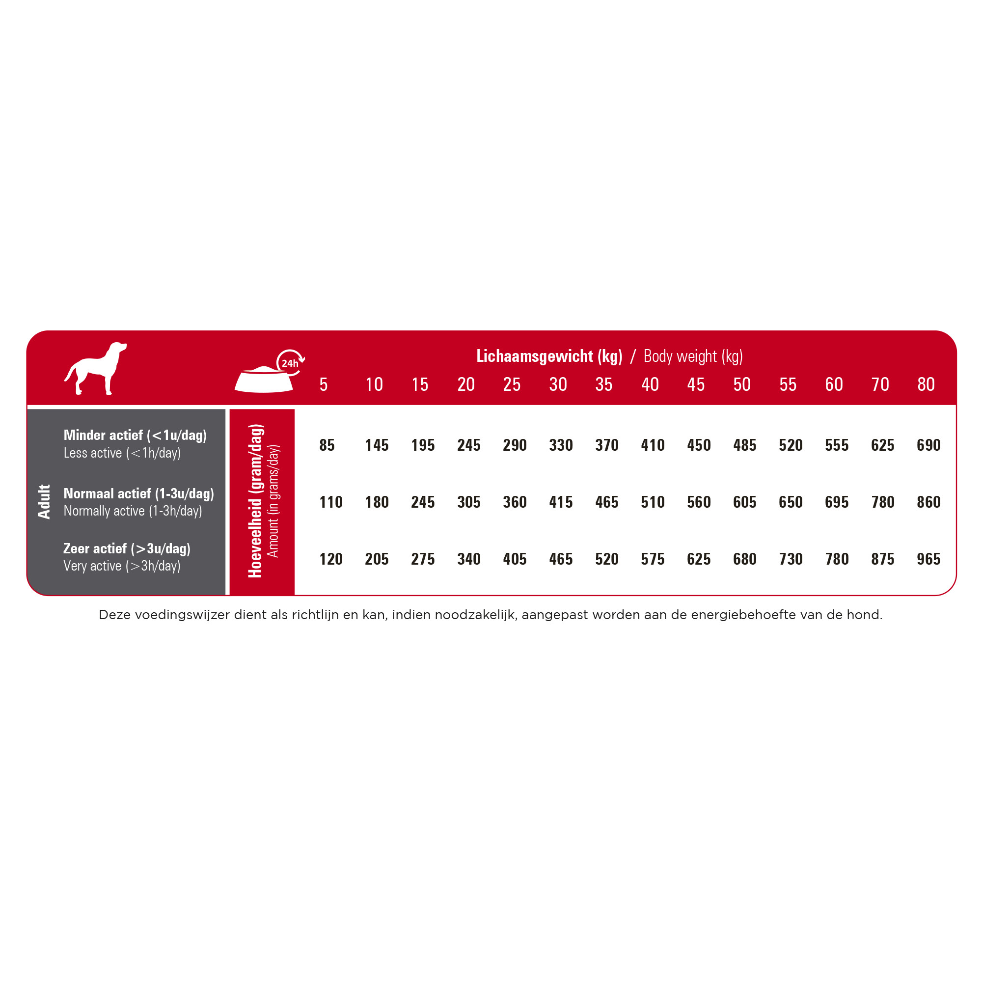 Prins ProCare Standard Fit Hundefutter