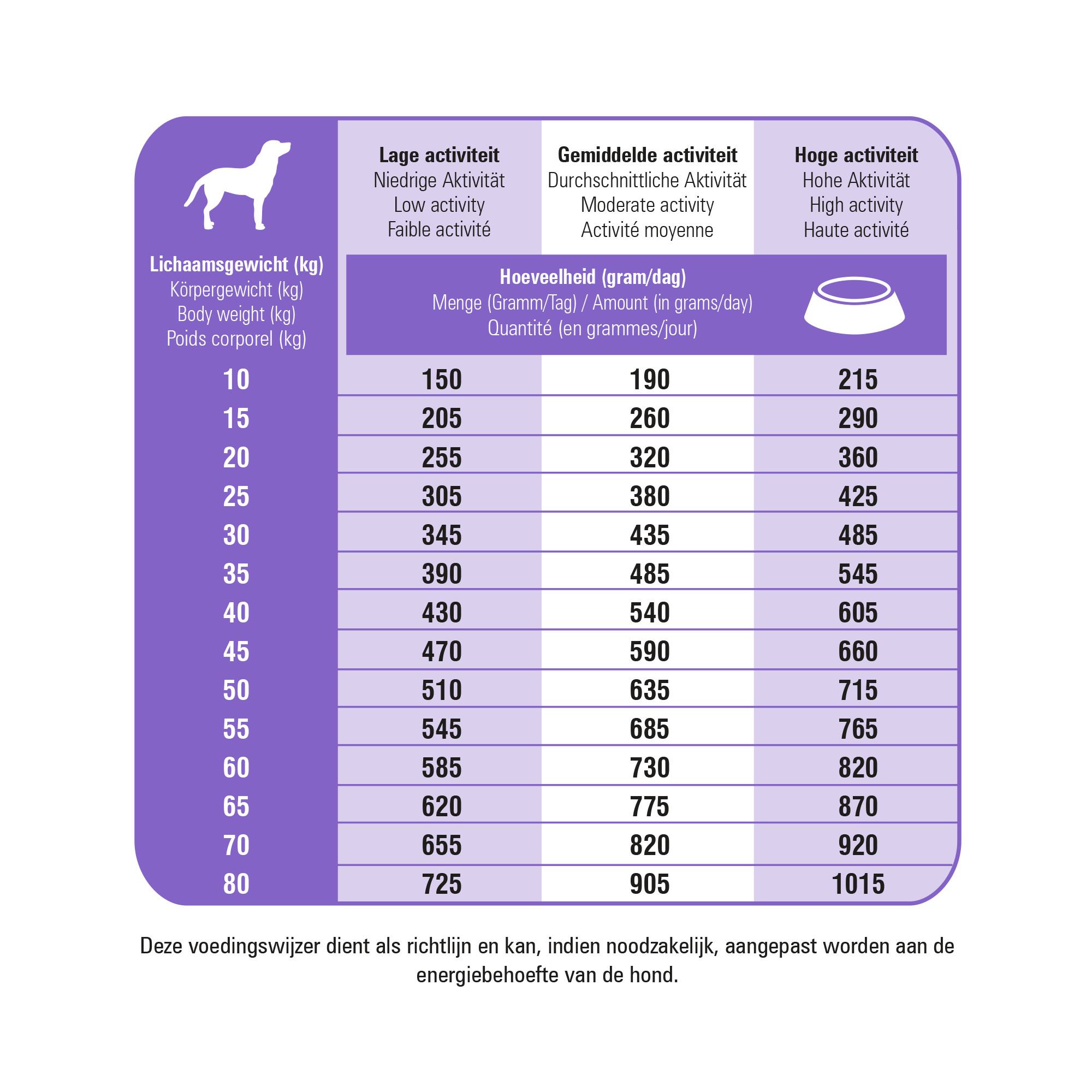 Prins ProCare Protection Sterilised Hundefutter