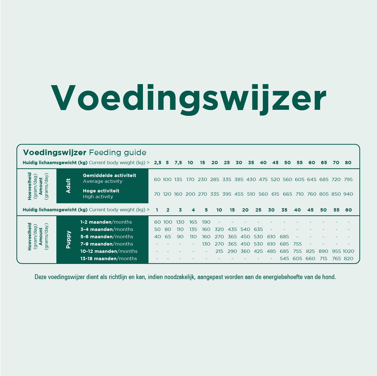 Prins ProCare Grainfree Adult Pro Energy Hundefutter