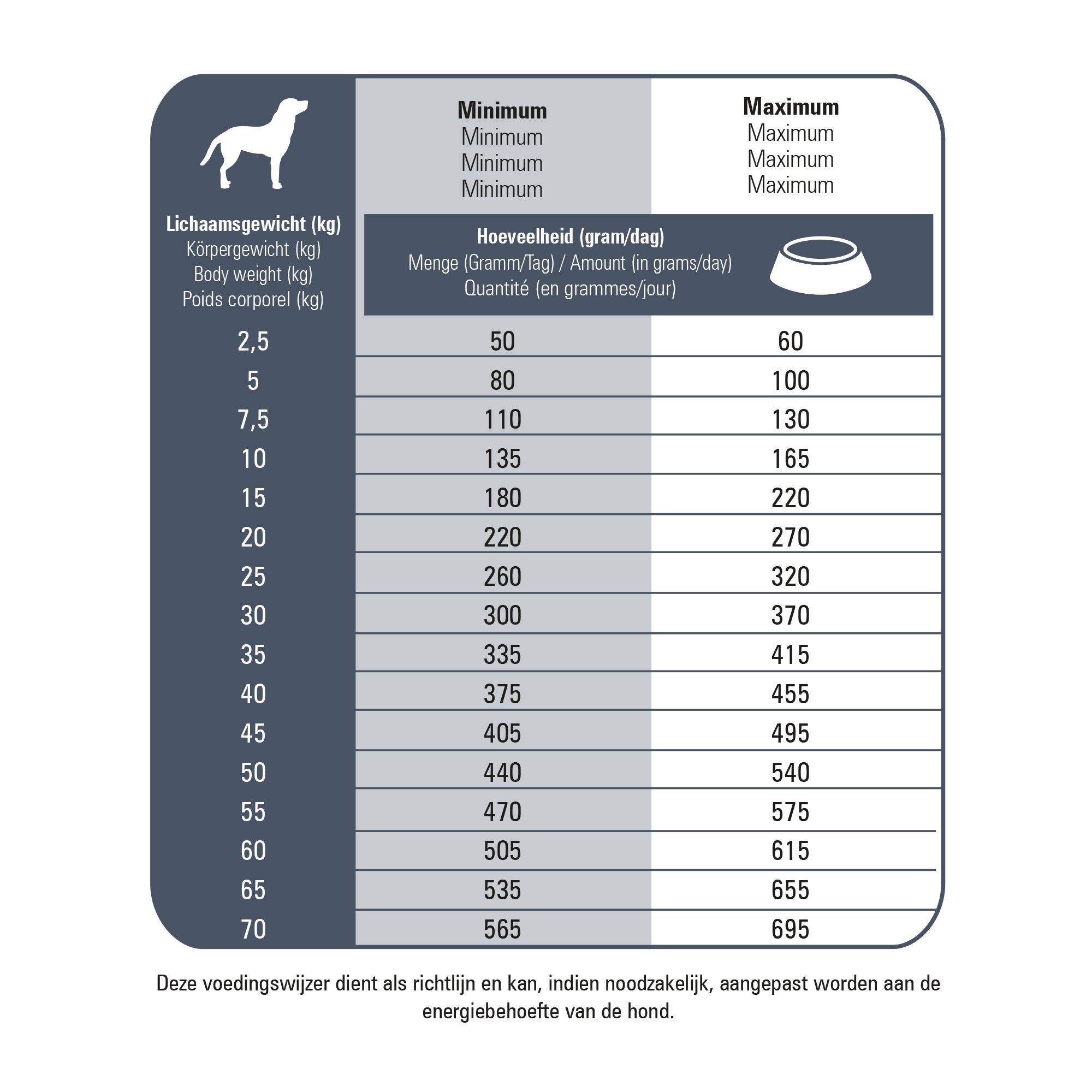 Prins Fit Selection Senior Hundefutter