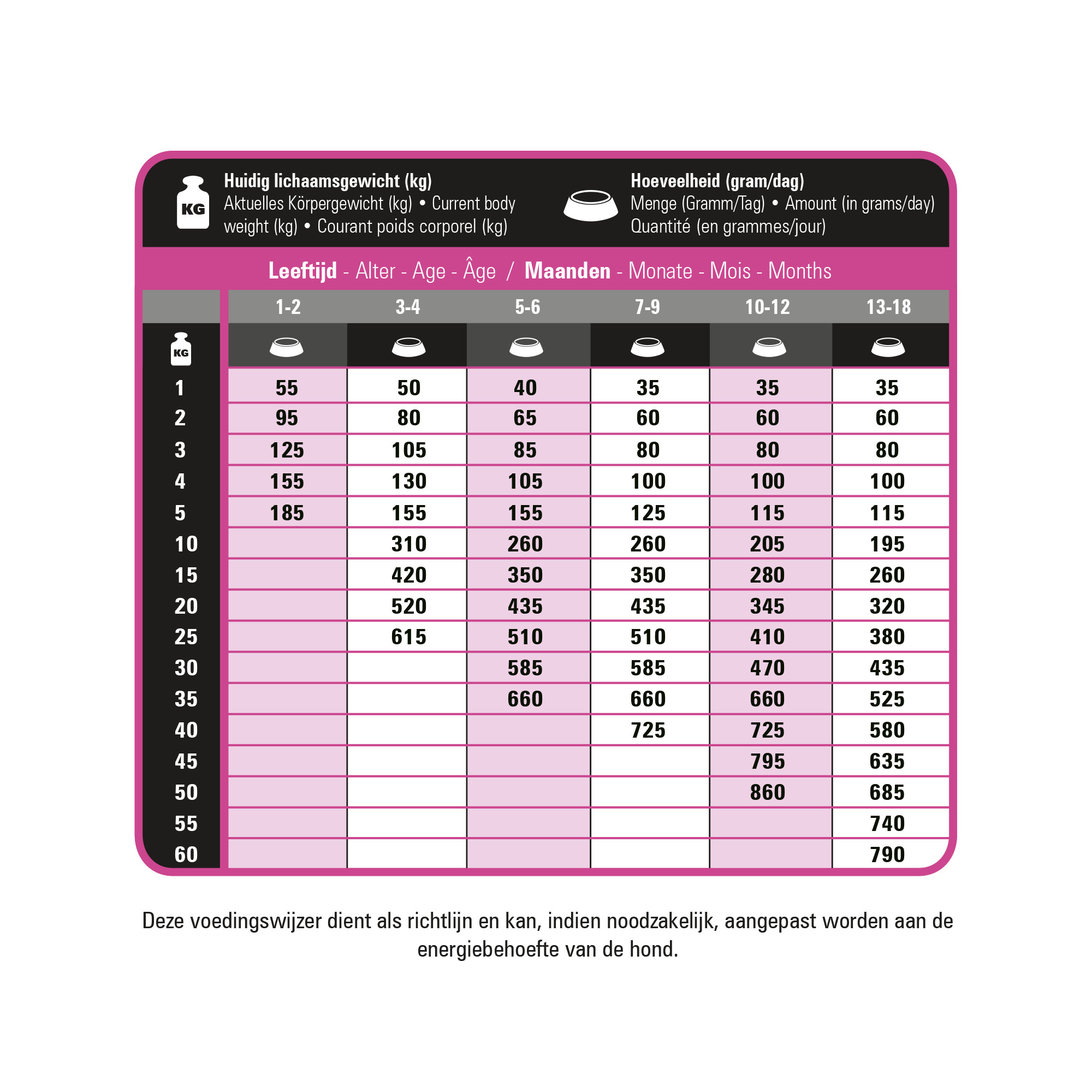 Prins ProCare Protection Puppy Hundefutter