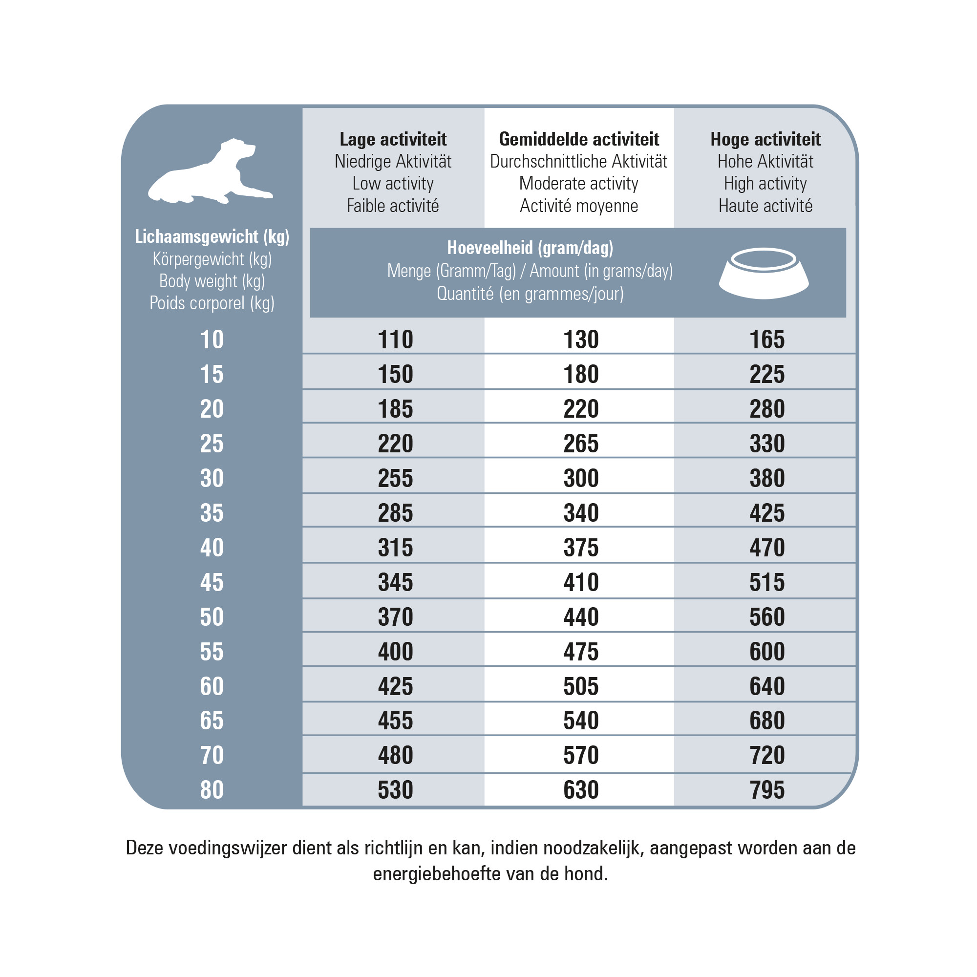 Prins ProCare Protection Senior Fit Hundefutter