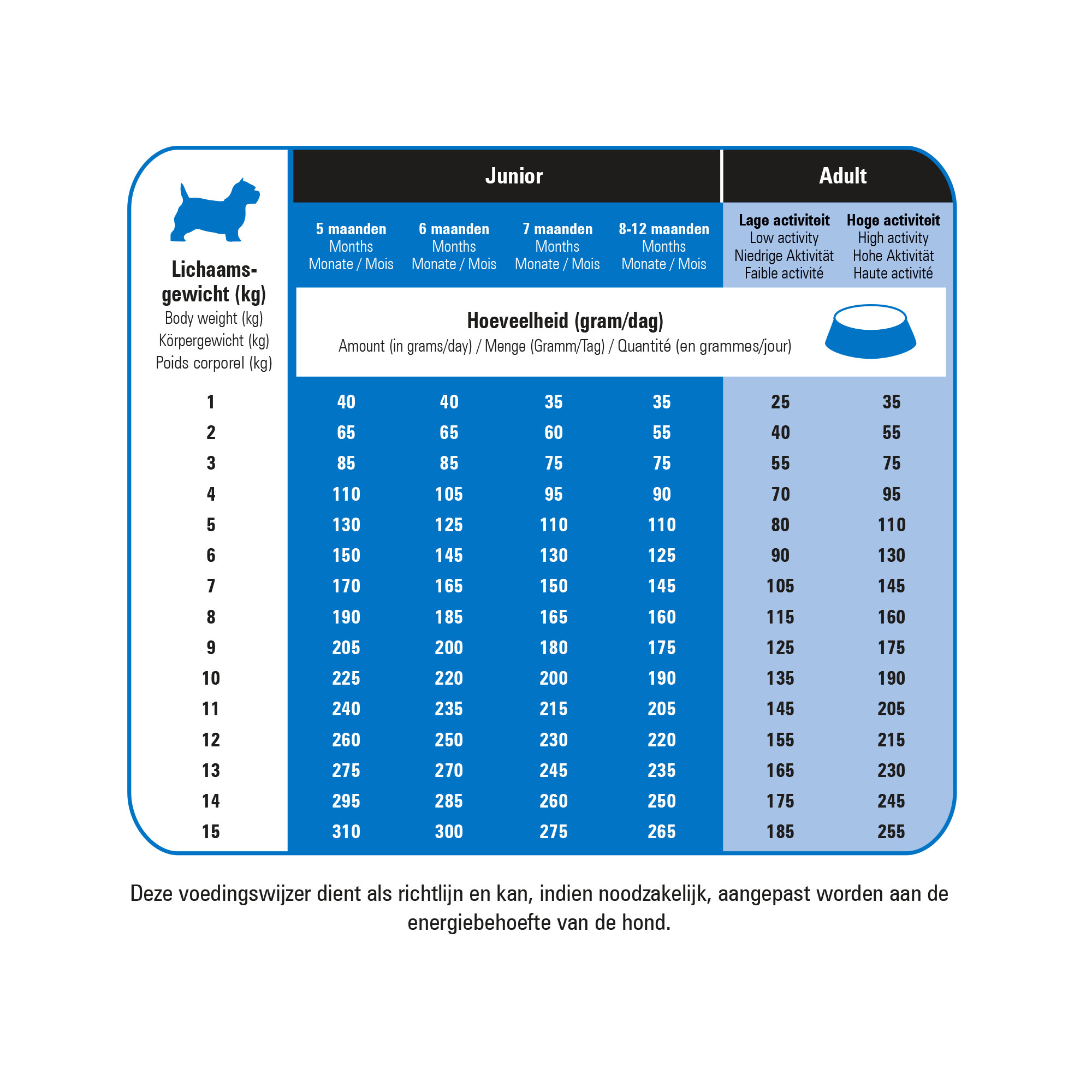 Prins Protection Croque Mini Super Performance hondenvoer