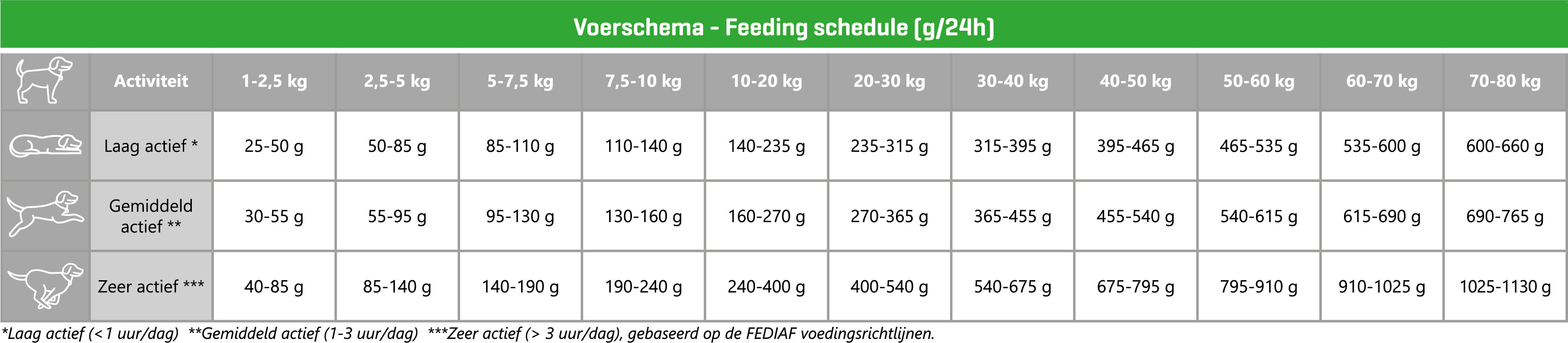Carocroc 23/13 Getreidefrei Hundefutter