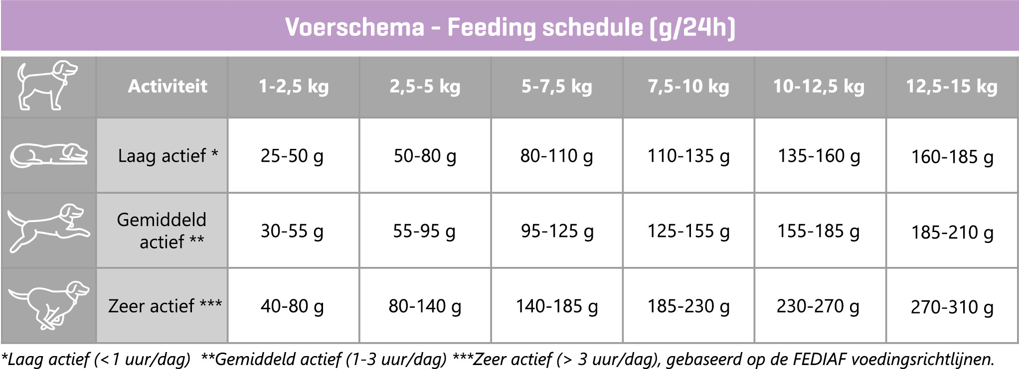 Carocroc 25/16 Mini hondenvoer