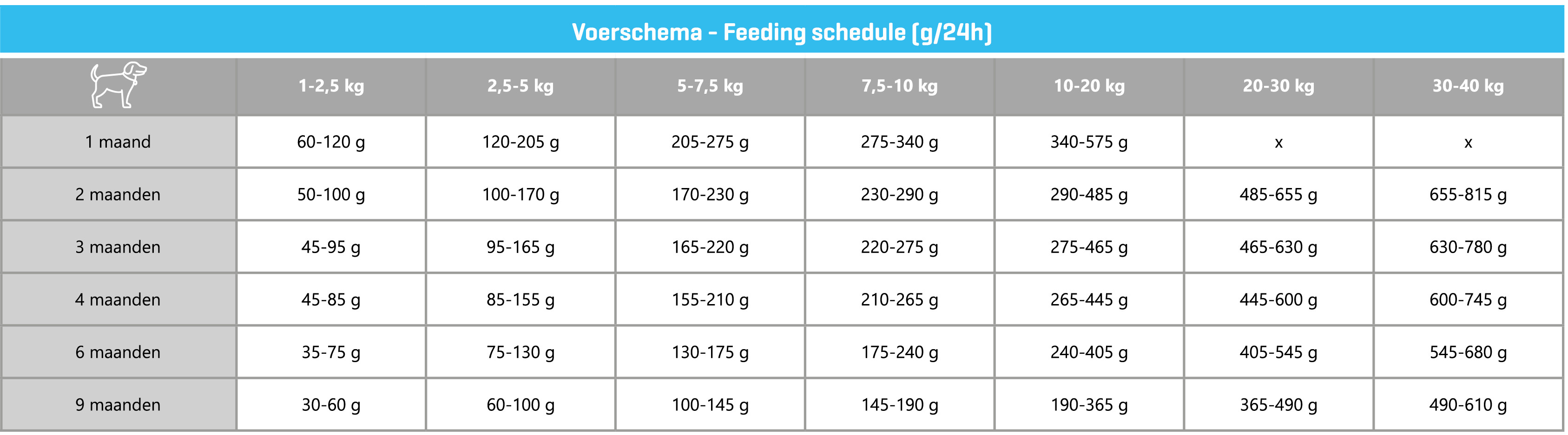 Carocroc 28/18 Puppy hondenvoer
