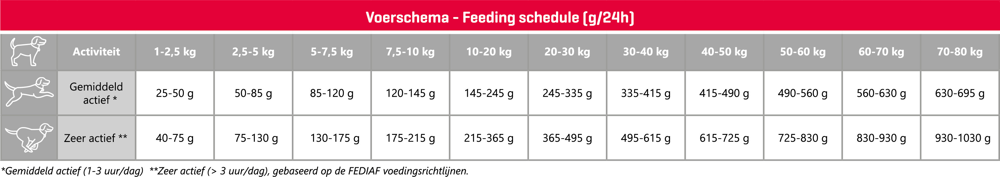 Carocroc High Energy (28/20) Hondenvoer