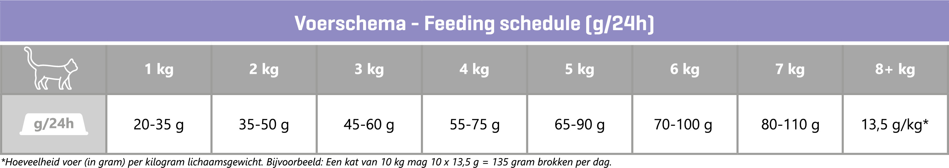 Carocroc 32/12 Sterilised mit Huhn Katzenfutter