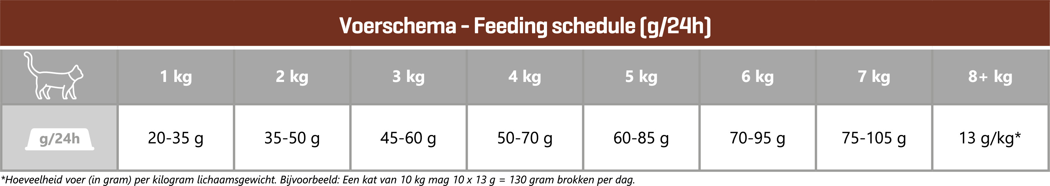 Carocroc 29/12 - 3 Mix