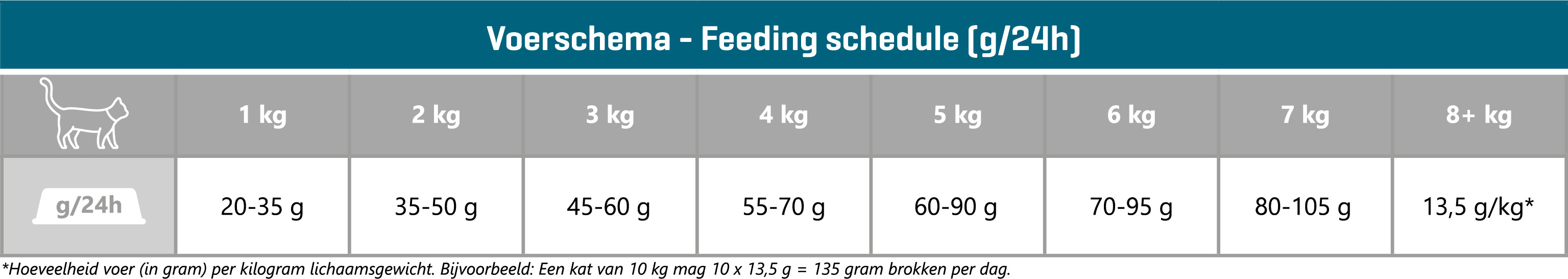 CaroCroc 25/12 Senior Katzenfutter
