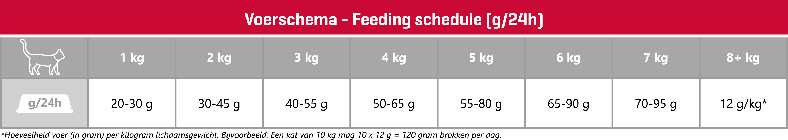 Carocroc with Lamb kattenvoer